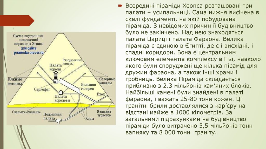 Сторона основания пирамиды хеопса