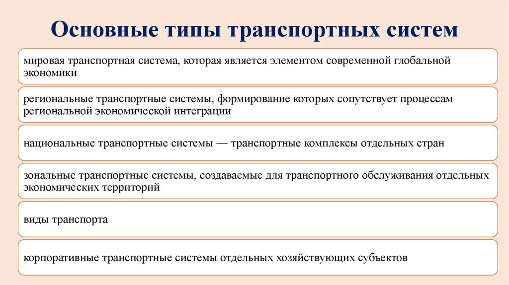 Базовые системы. Типы транспортных систем. Основные типы транспортных систем. Виды паспортных систем. Общая характеристика транспортной системы.