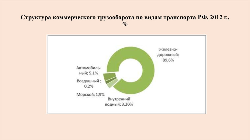 Коммерческие структуры