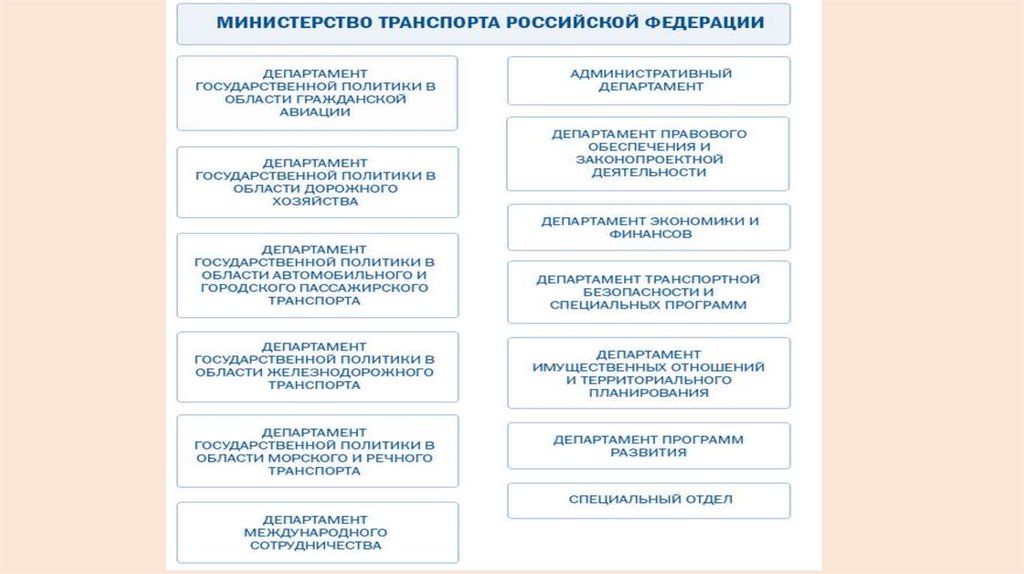 Какие функции выполняет министерство. Структура Министерства транспорта Российской Федерации. Организационная структура Министерства транспорта РФ. Организационная структура Министерства транспорта РФ схема. Минтранс России структура и функции.