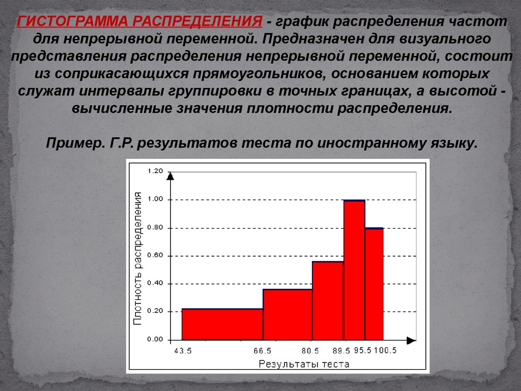 Группировка данных и гистограммы конспект 7 класс. Гистограмма распределения частот. Группировка данных и гистограммы. Графики группировки данных. Группировка данных и гистограммы 7 класс.