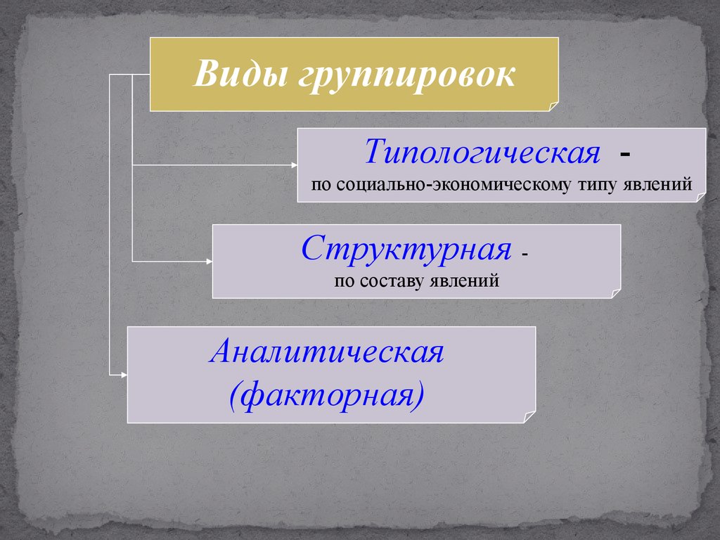 Факторный признак группировки. Типологический вид группировки. Типы социально экономического явления. Группировки социально экономических явлений. Экономические явления виды.