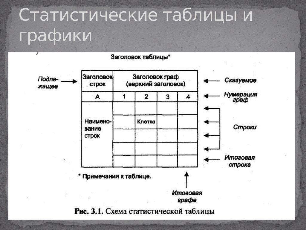 Статистические таблицы