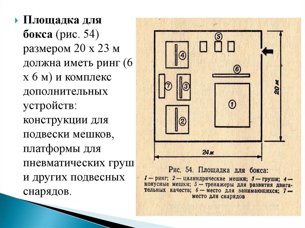 План бокса бенкина