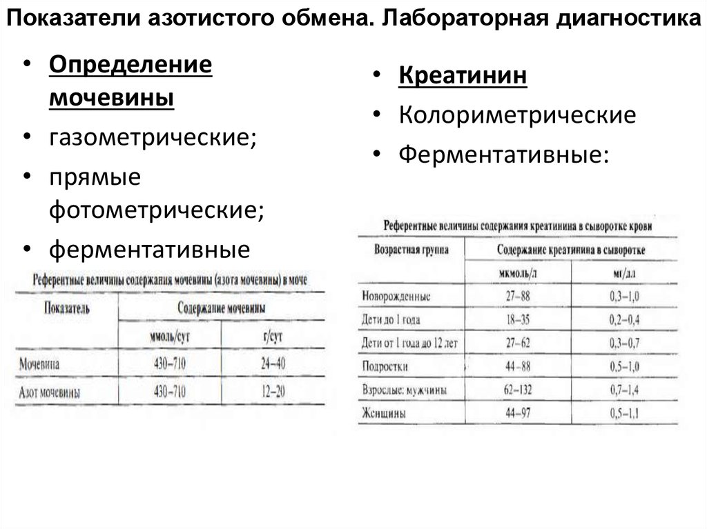 Биохимическое исследование белков