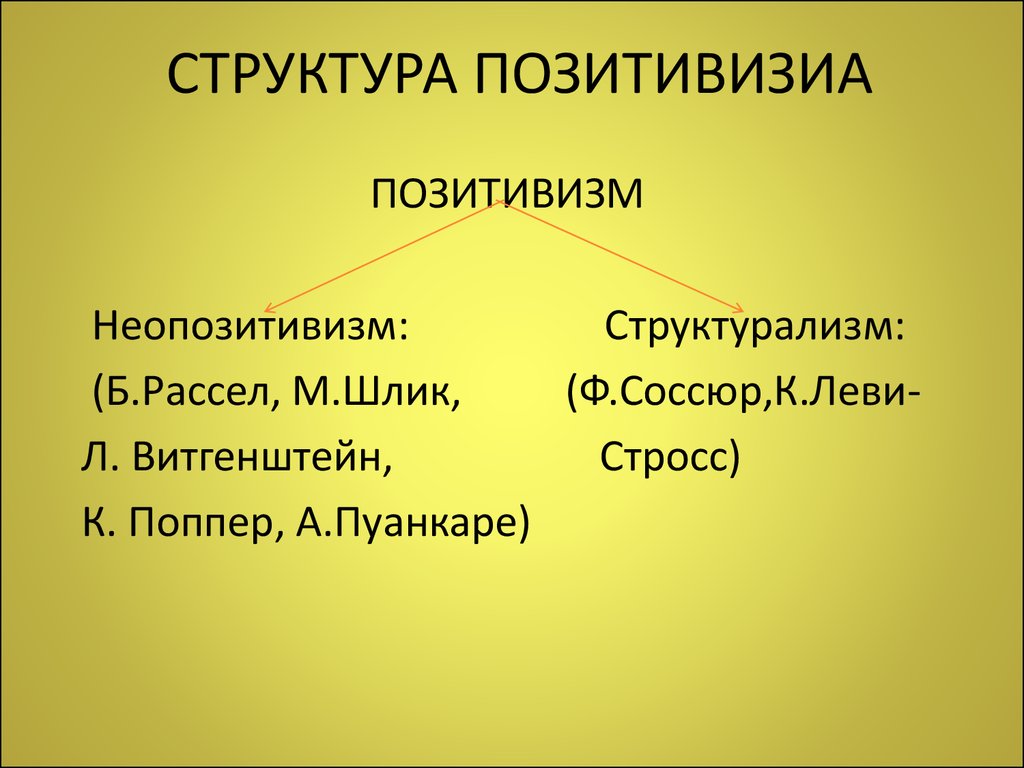 Западные структуры. Рассел неопозитивизм. Б.Рассел позитивизм. Позитивизм, структурализм.. Л Витгенштейн структурализм.