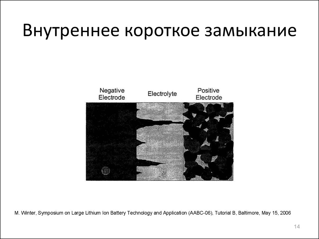 Замыкающая пластина