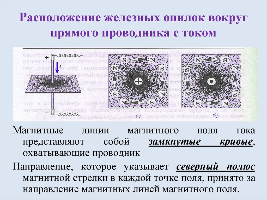 На рисунке показано расположение магнитных стрелок вокруг проводника с током