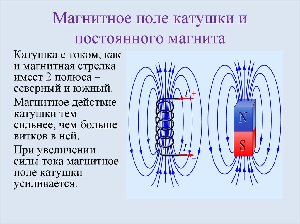 Сила тока в катушке магнитное поле. Магнитное поле. Магн поле катушки с током, постоянного магнита. Магнитное поле катушки с синусоидальным током.