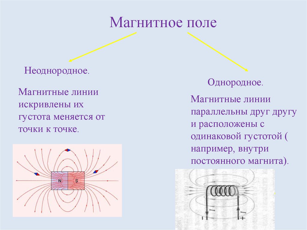 Картинка магнитных линий соответствует