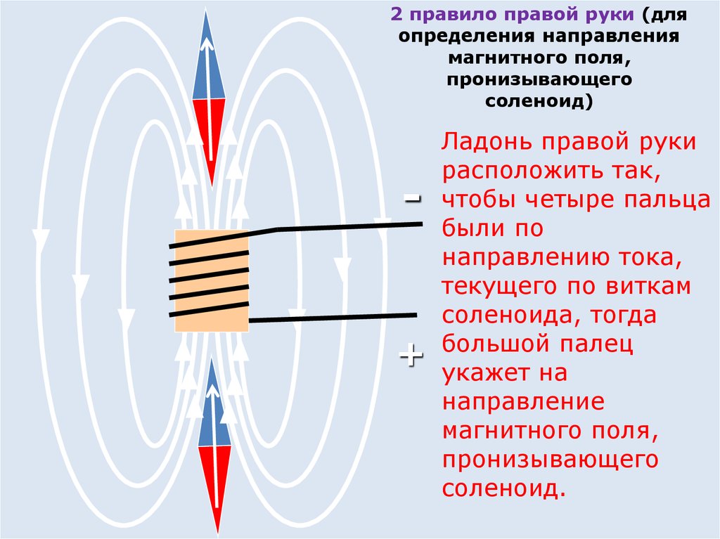 Магнитное поле пронизывающее