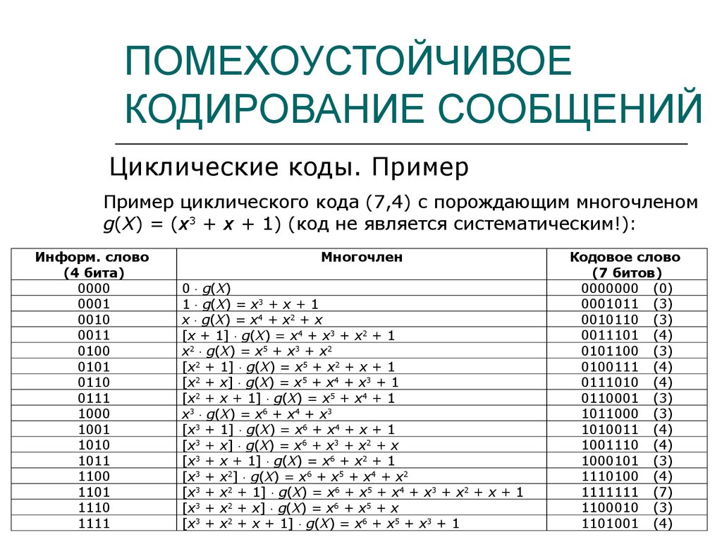 Протоколы кодирования