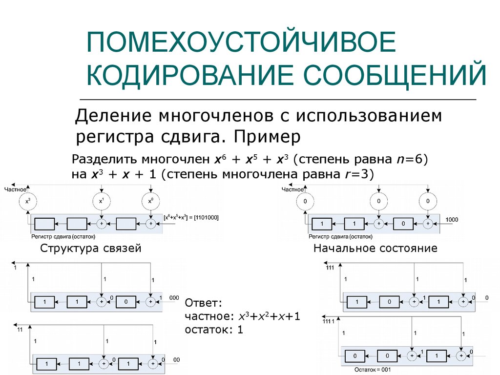 Кодирование сообщений в канале связи. Помехоустойчивое кодирование. Помехоустойчивое и канальное кодирование схема. Помехоустойчивое кодирование кратко. Каскадное помехоустойчивое кодирование.