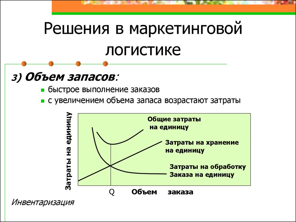 Маркетингово логистический. Маркетинговая логистика презентация. Взаимосвязь логистики и маркетинга. Объем в логистике. Типы решений в маркетинговой логистике.