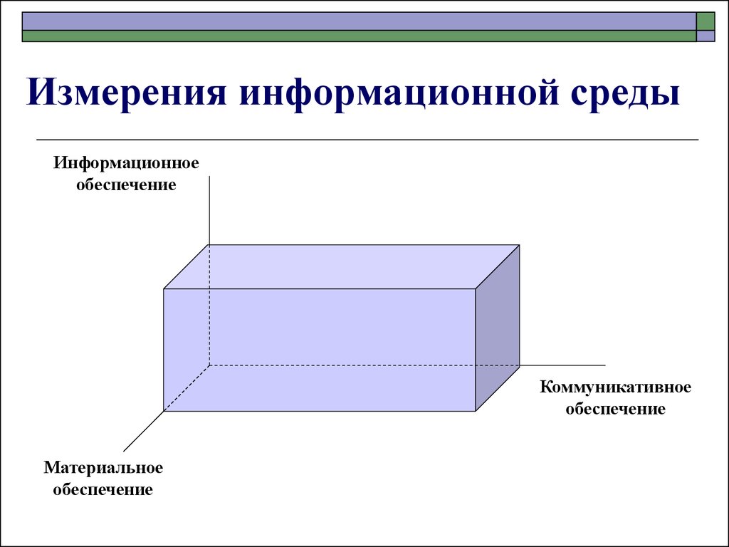 Информационное измерение