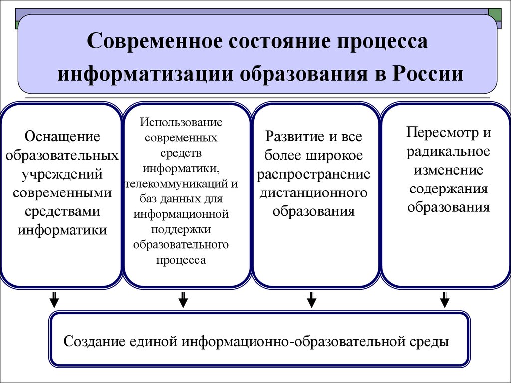 Состояние процесса