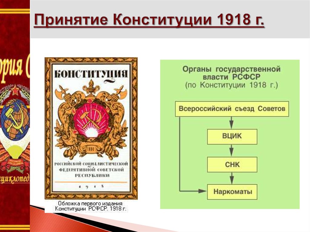 Формирование новых органов государственной власти. Принятие Конституции РСФСР 1918. Формирование Советской государственности 1917-1920 гг. Структура органов власти РСФСР 1918. Первая Конституция РСФСР 1918 кратко.