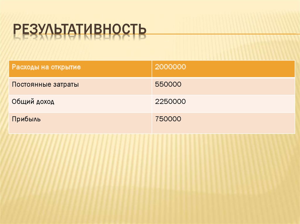 Результативность