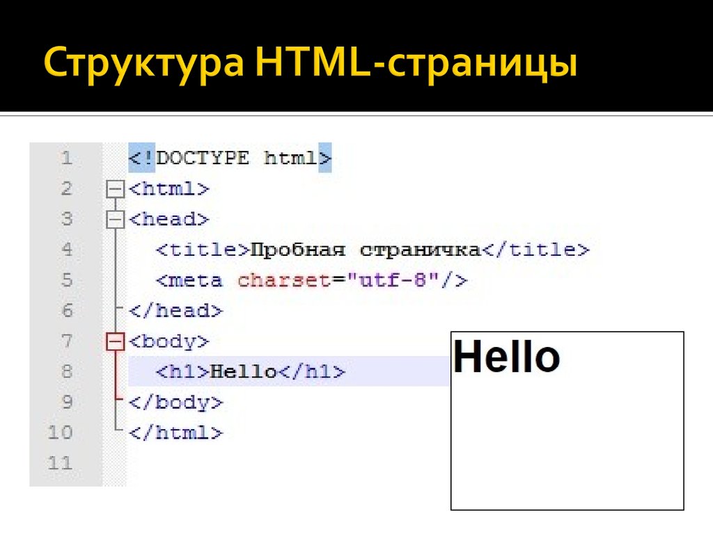 Вторую страницу сайта. Веб страница html. Html страница. Строение html страницы. Структура html кода web страницы.