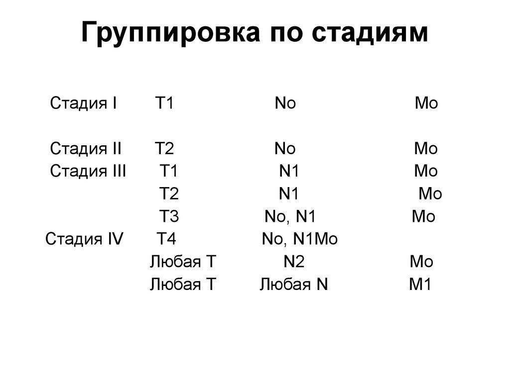 T 1 n. Группировка по стадиям. По стадиям. N2n1m1 стадия IV. T2n1mo 2в стадия.