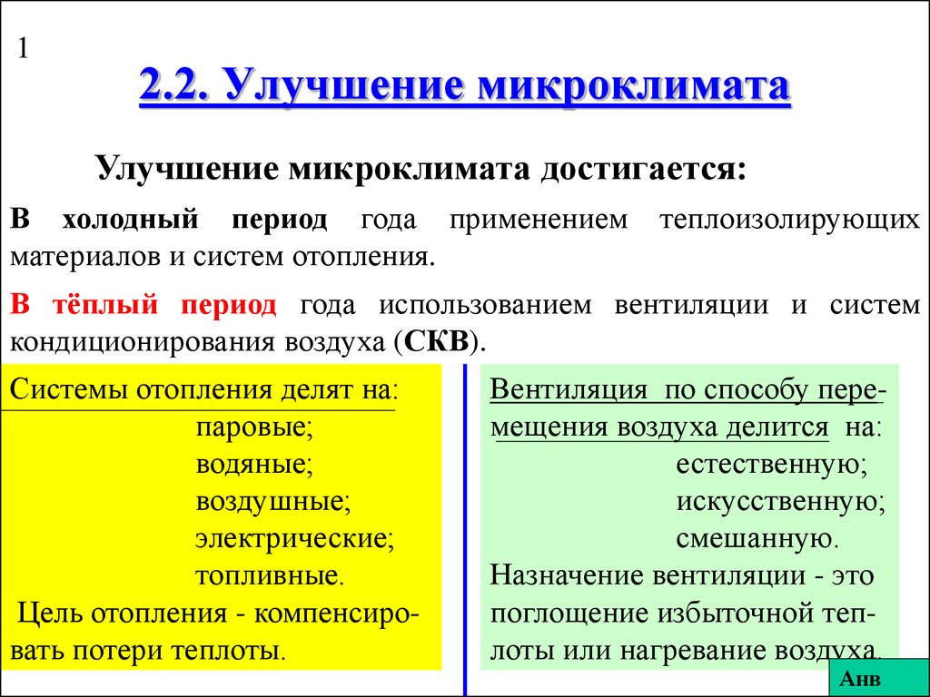 В понятие микроклимат входит