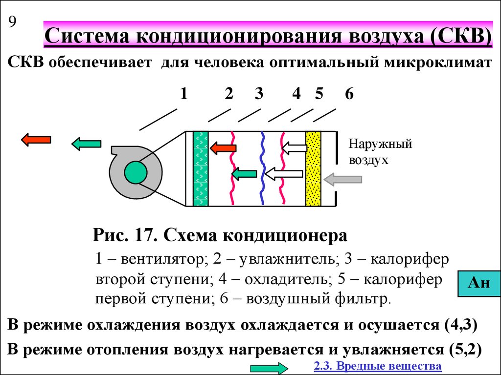 Системы кондиционирования воздуха презентация