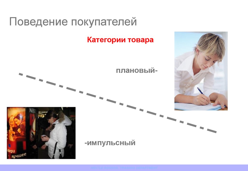 Импульсивный спрос. Режиссура поведения покупателей. Карта поведения клиента на сайте.