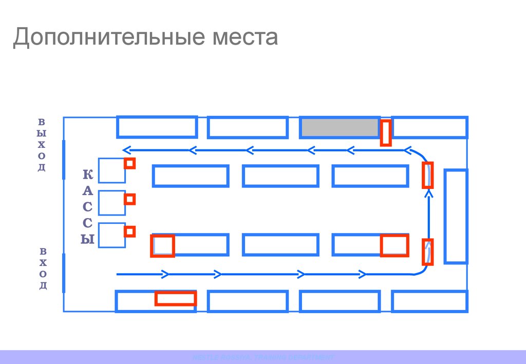 Дополнительные места. Золотой треугольник мерчандайзинга. Правило золотого треугольника в мерчандайзинге. Золотой треугольник торгового зала. Золотой треугольник выкладка товара.