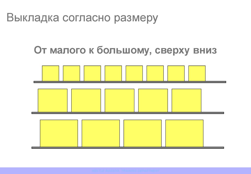 Схемы выкладки товаров