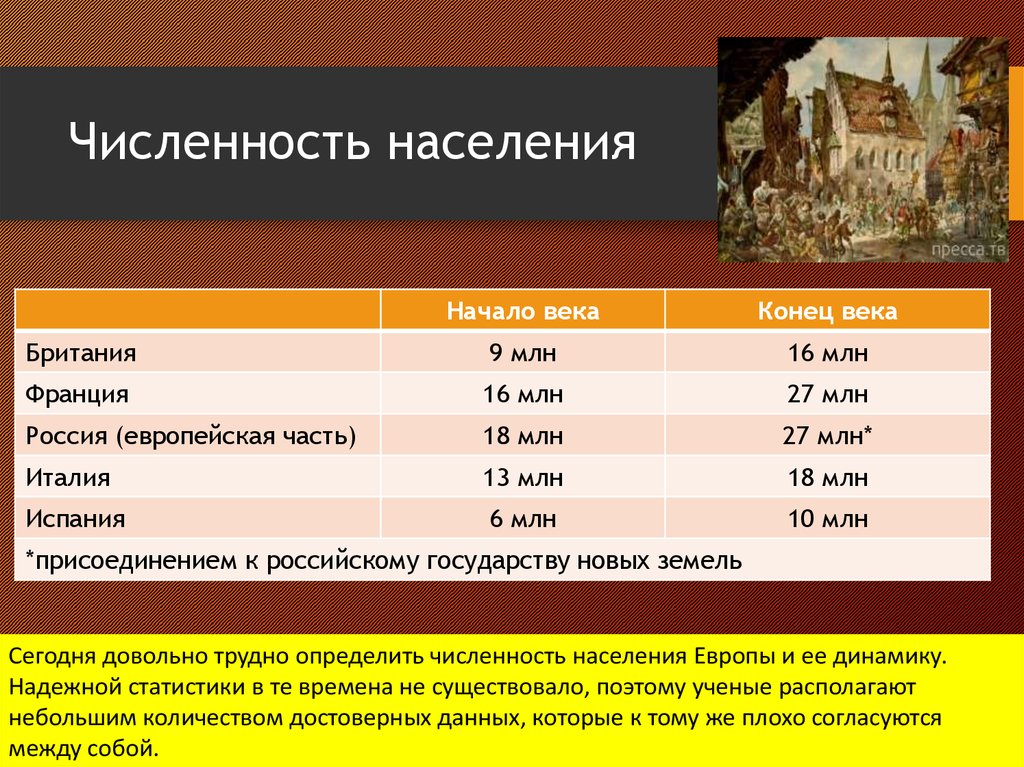 Характеристика населения европы. Население Европы в 18 веке. Население Европы 16 века. Население Европы в середине 19 века численность. Население стран Европы 19 века.