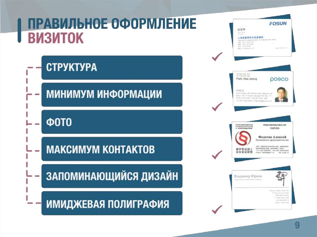 Минимальная структура. Структура визитки. Правильная структура визитной карточки. Минимум информации. Сайт-визитка структура компании.