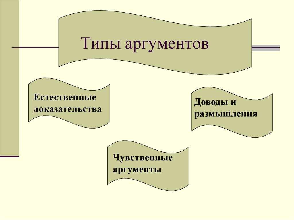 Основные виды аргументов презентация