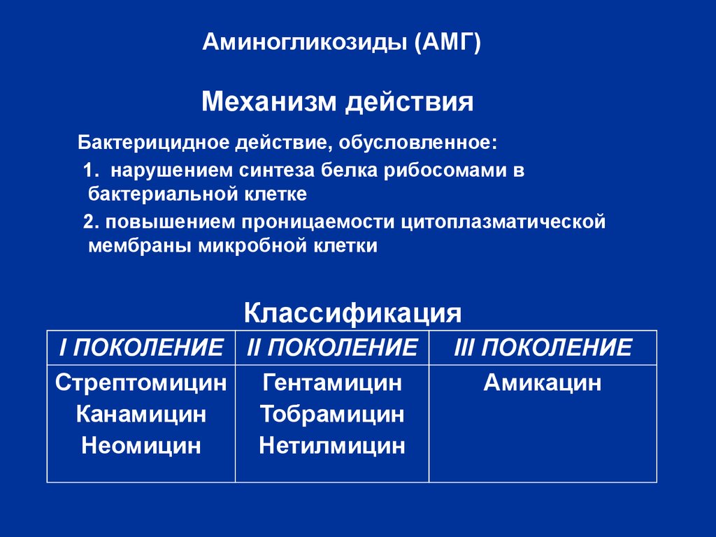 Группы механизм. Механизм аминогликозидов антибиотиков. Классификация антибиотиков-аминогликозидов.механизм. Механизм действия аминогликозидов фармакология. Антибактериальным препаратам с бактерицидным механизмом действия.