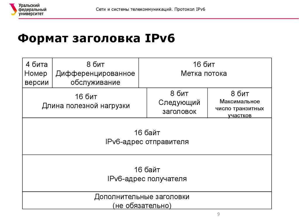 Сети и системы телекоммуникаций. Протокол IPv6 - презентация онлайн