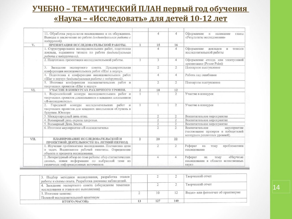 Тематическое планирование первая