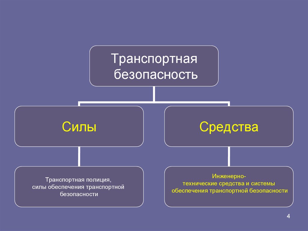 Технические средства транспортной безопасности