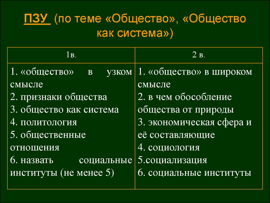 План по обществознанию на тему общество