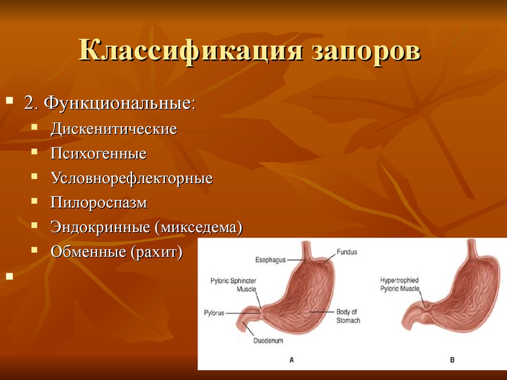 Какой орган поражает