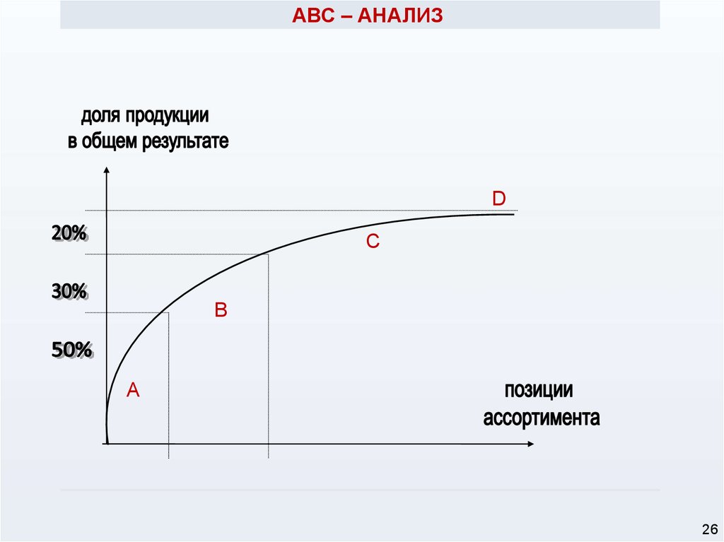 Диаграмма авс анализа