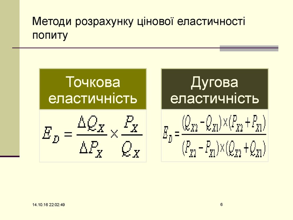 Курсовая работа по теме Еластичність попиту і пропозиції: поняття, види і показники