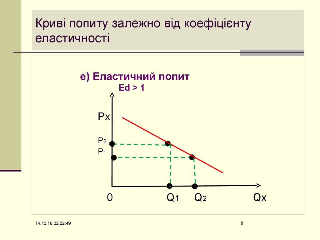 Новый попит