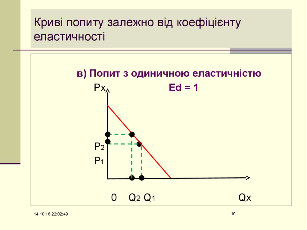 Новый попит