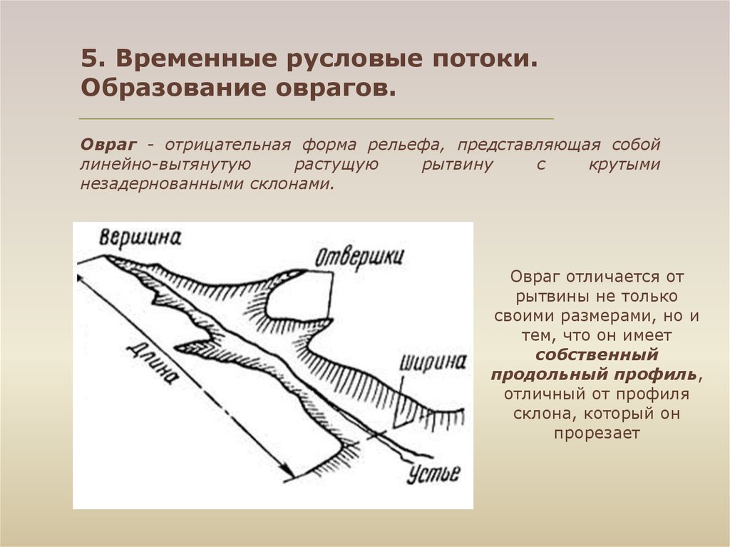 Формами образован рельеф. Образование оврагов. Этапы образования оврага. Временные русловые потоки формы рельефа. Овраг схема.