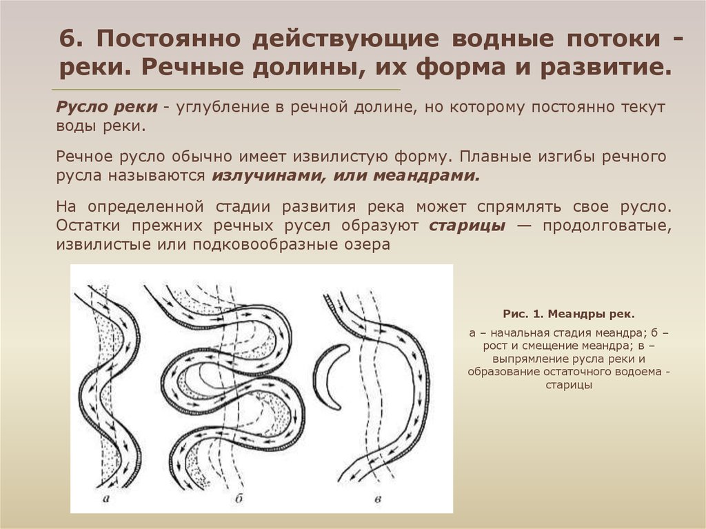 Форма реки. Этапы развития Речной Долины. Стадии образования Речной Долины. Стадии развития реки. Развитие речных Долин.