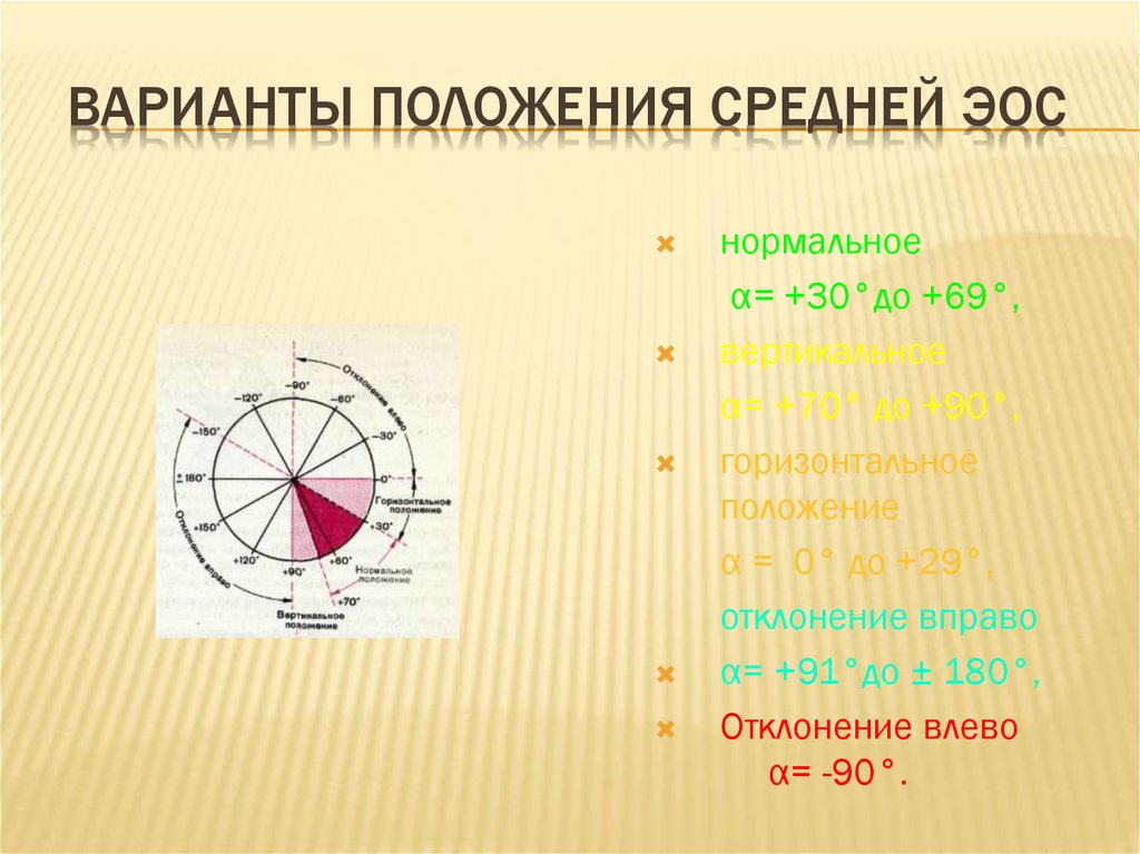 Варианты положения