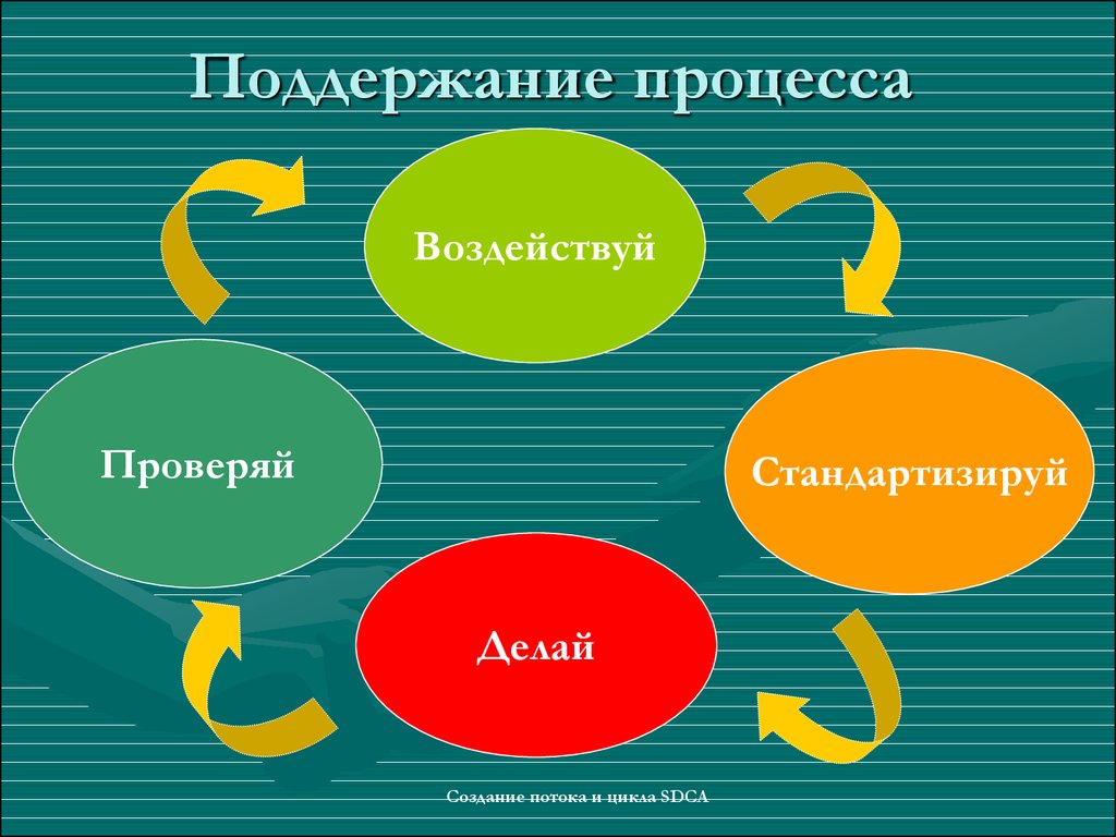 Процесс поддержания