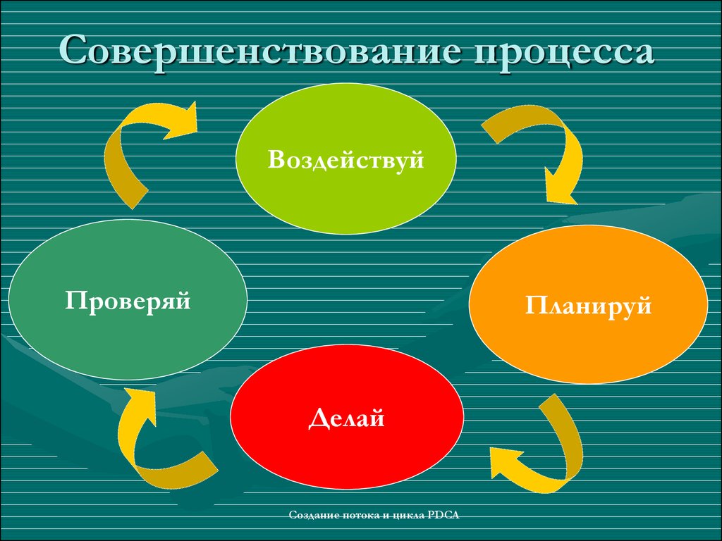 Улучшить процесс