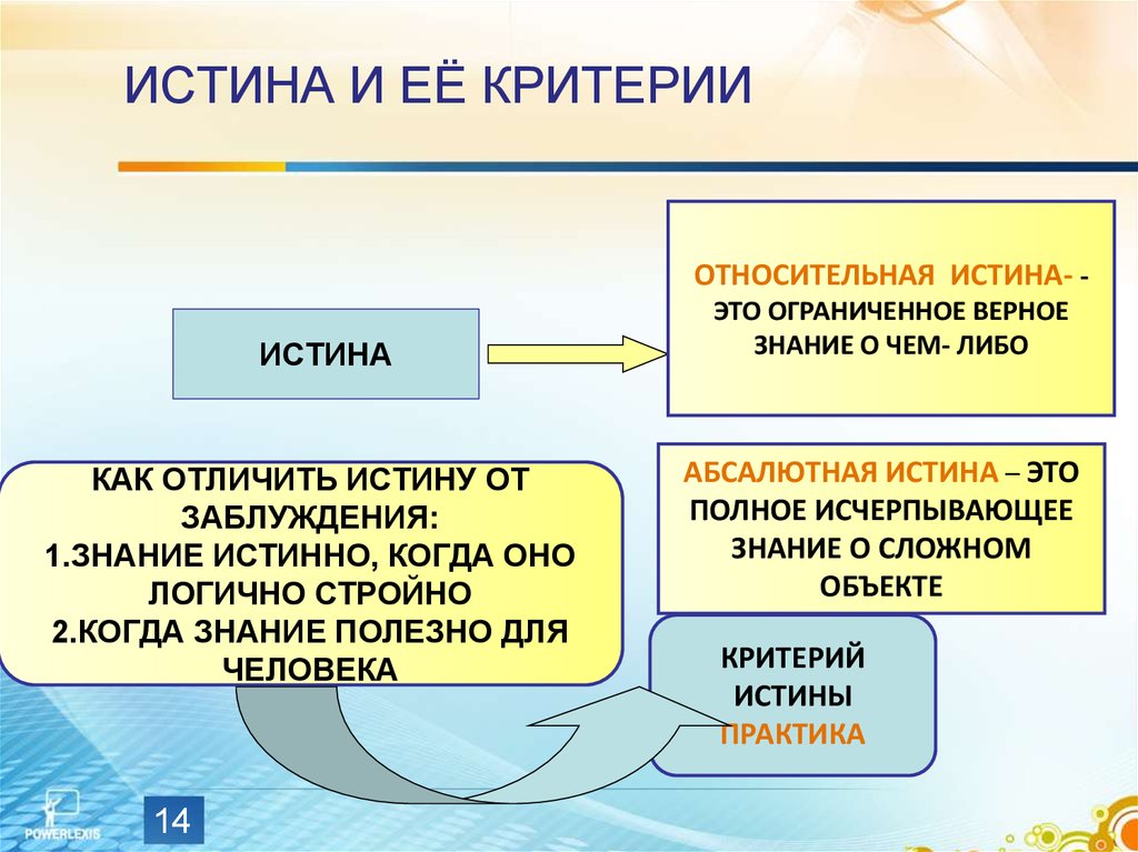 Истина и заблуждение критерии истины презентация