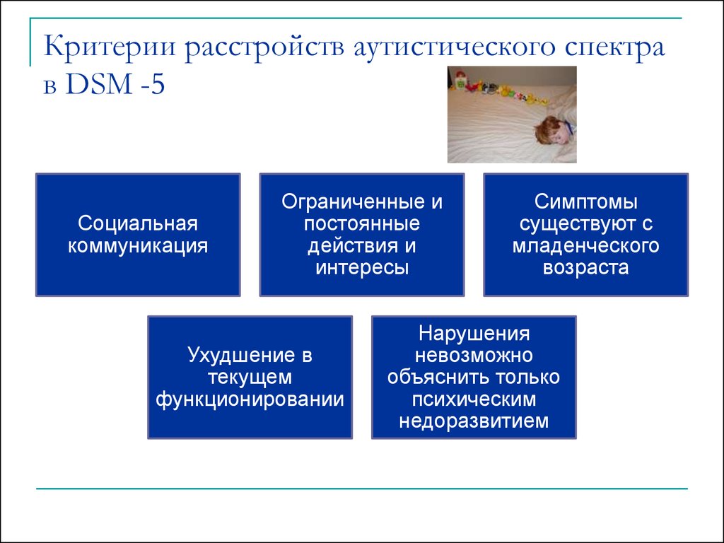 Расстройство аутистического спектра. Критерии расстройства аутистического спектра. Критерии аутистического спектра. Классификация расстройств аутического спектра. Синдром аутистического спектра.