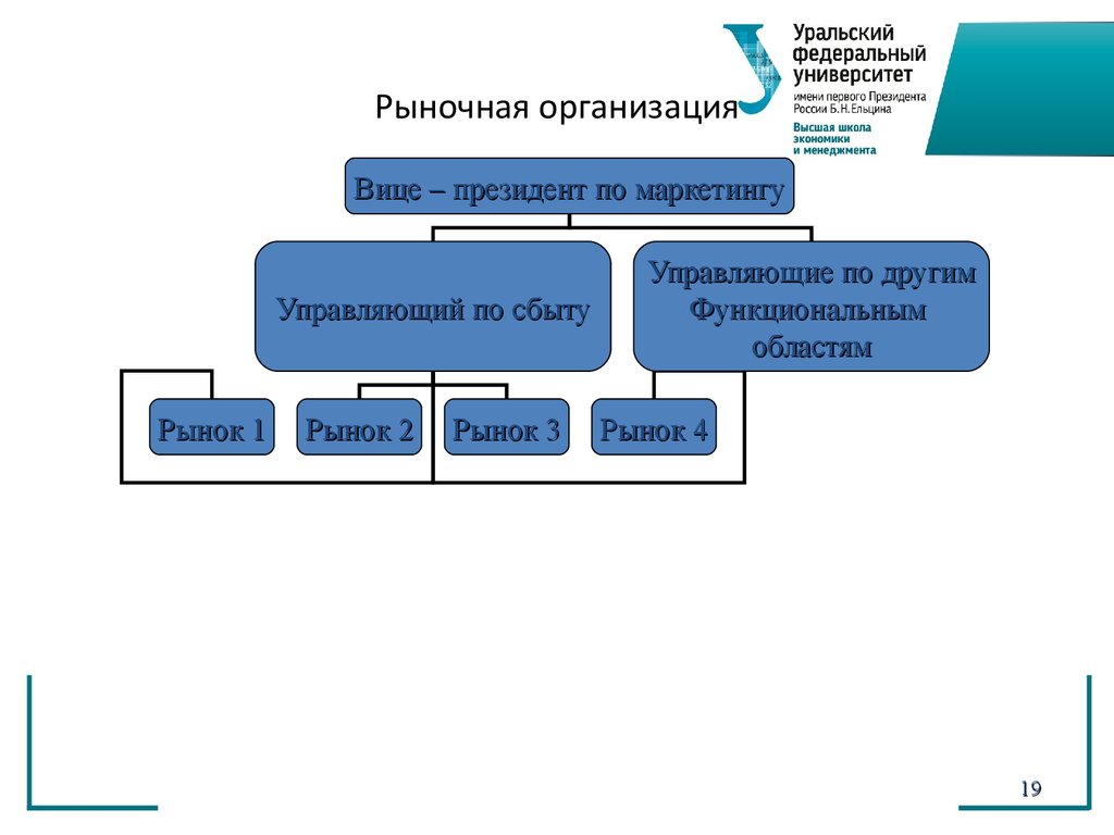 Рыночная организация